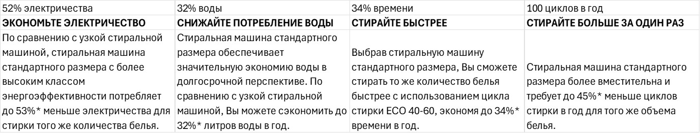 Чертеж стиральных машин Samsung