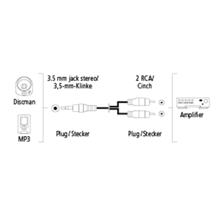 Kaabel 3,5 mm -- 2 RCA Hama (3 m)