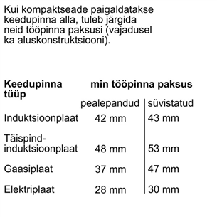 Bosch, mikrolainefunktsiooniga, 45 L, must - Integreeritav kompaktahi