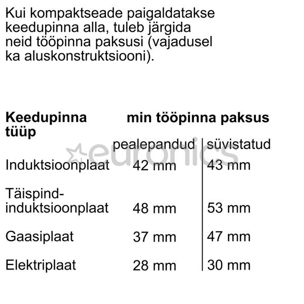 Bosch, mikrolainefunktsiooniga, 45 L, valge - Integreeritav kompaktahi