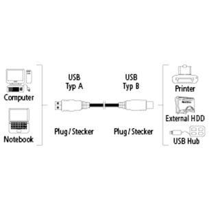 Cable USB A - USB B Hama (1,8 m)