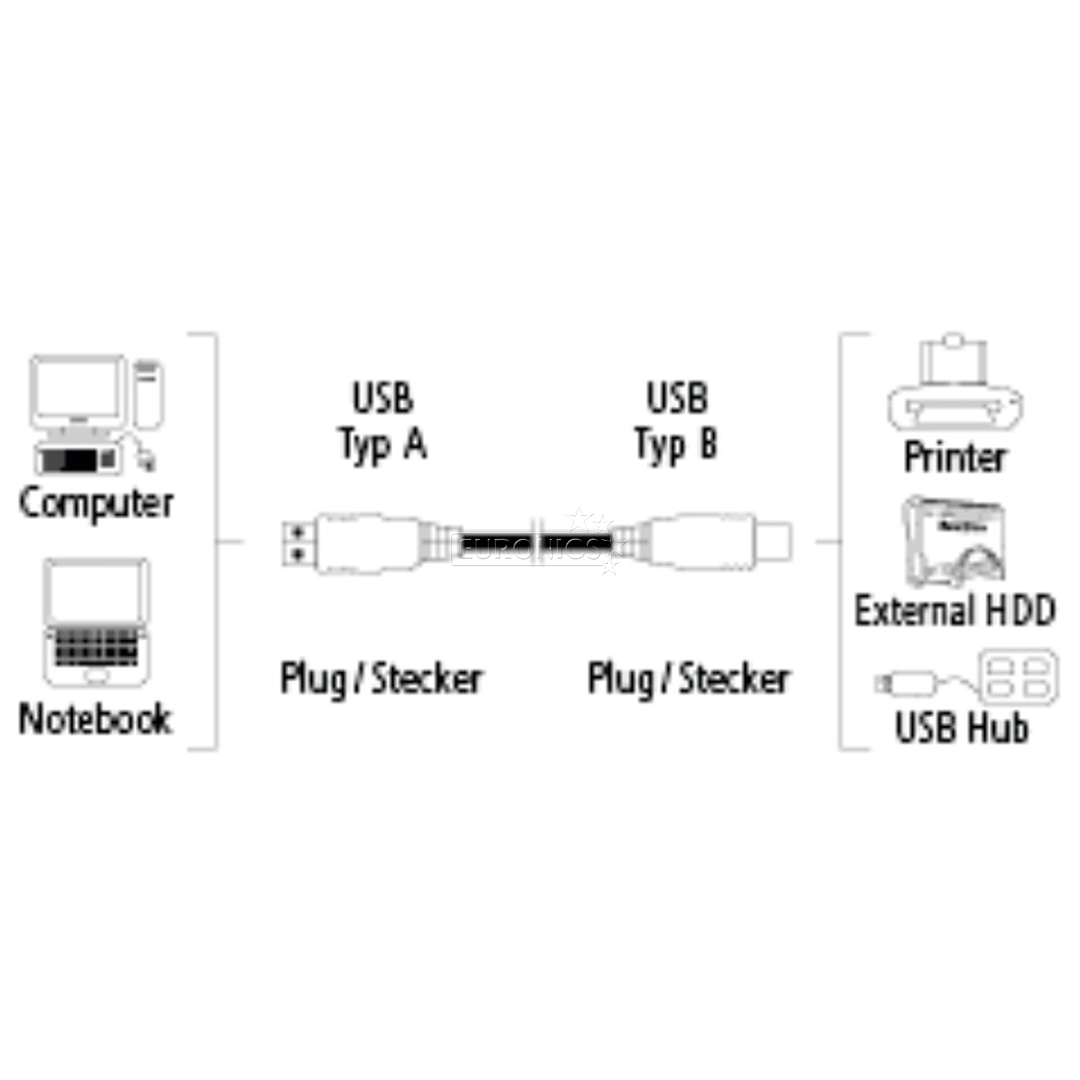 Kaabel USB-A -- USB-B Hama (1,8 m)