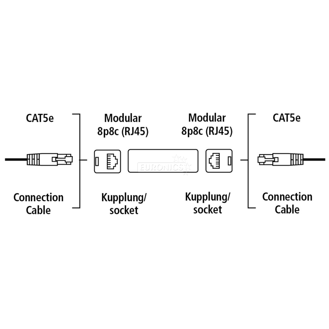 Adapter RJ45 pesa -- RJ45 pesa Hama