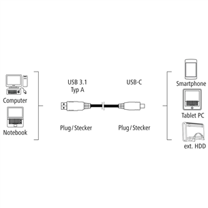 Juhe USB-C Hama (1,8 m)
