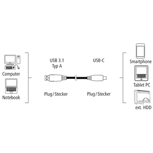 Кабель USB -> USB Type-C, Hama (1,8 m)