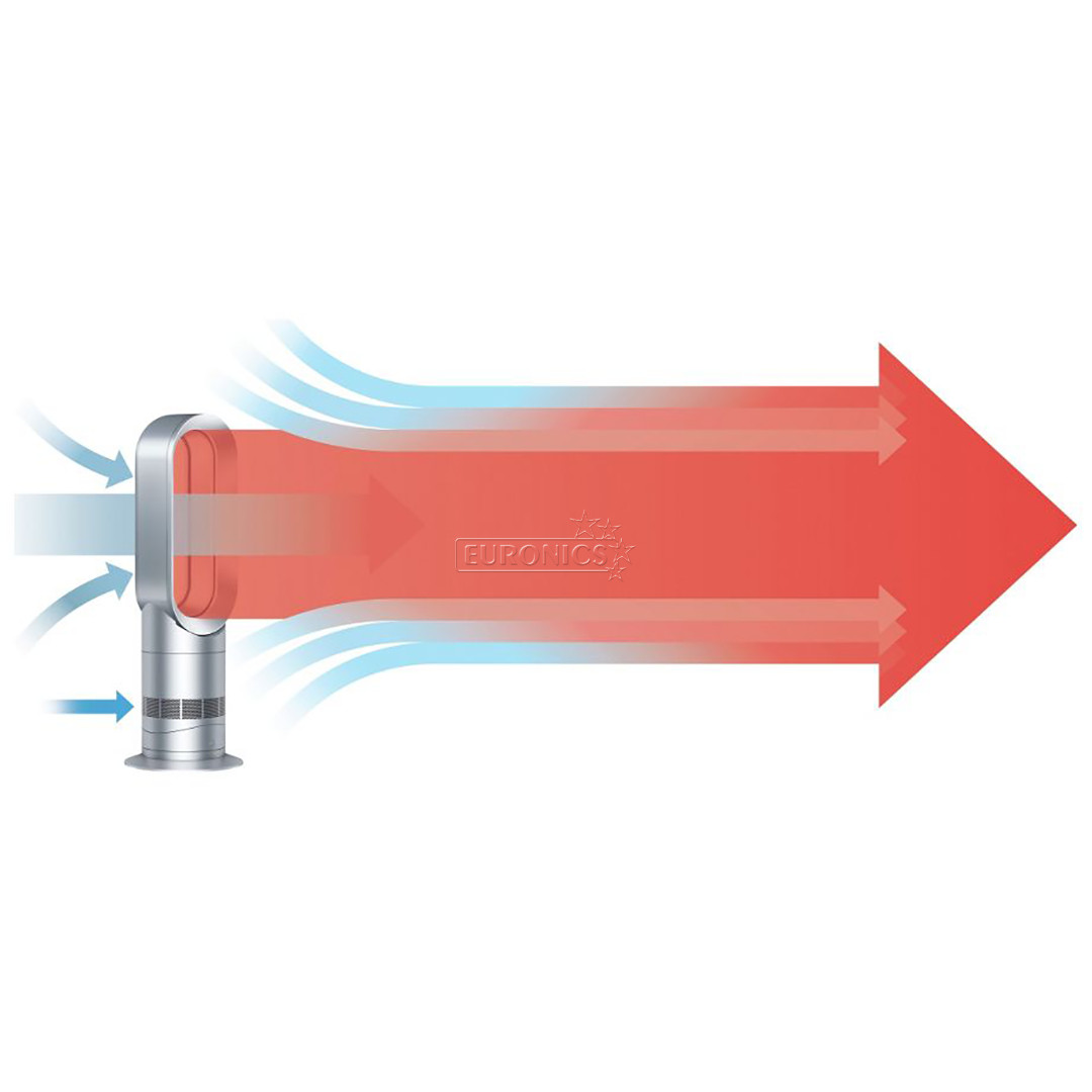 Термовентилятор и вентилятор Dyson AM09