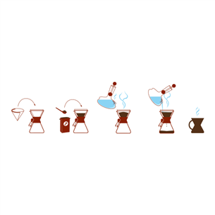 Chemex Three Cup Classic - Графин для кофе