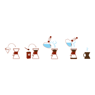 Chemex Three Cup Classic - Coffee decanter