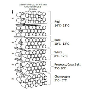 Wine cooler Liebherr Vinothek (200 bottles)