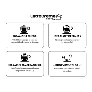 Espressomasin Dinamica, DeLonghi