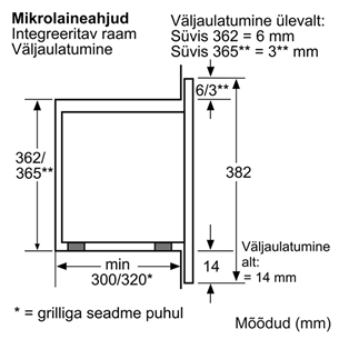 Built-in microwave Bosch (17 L)