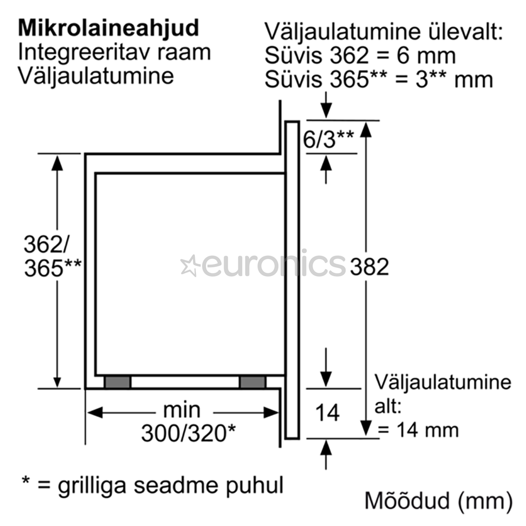 Integreeritav mikrolaineahi Bosch (17 L)