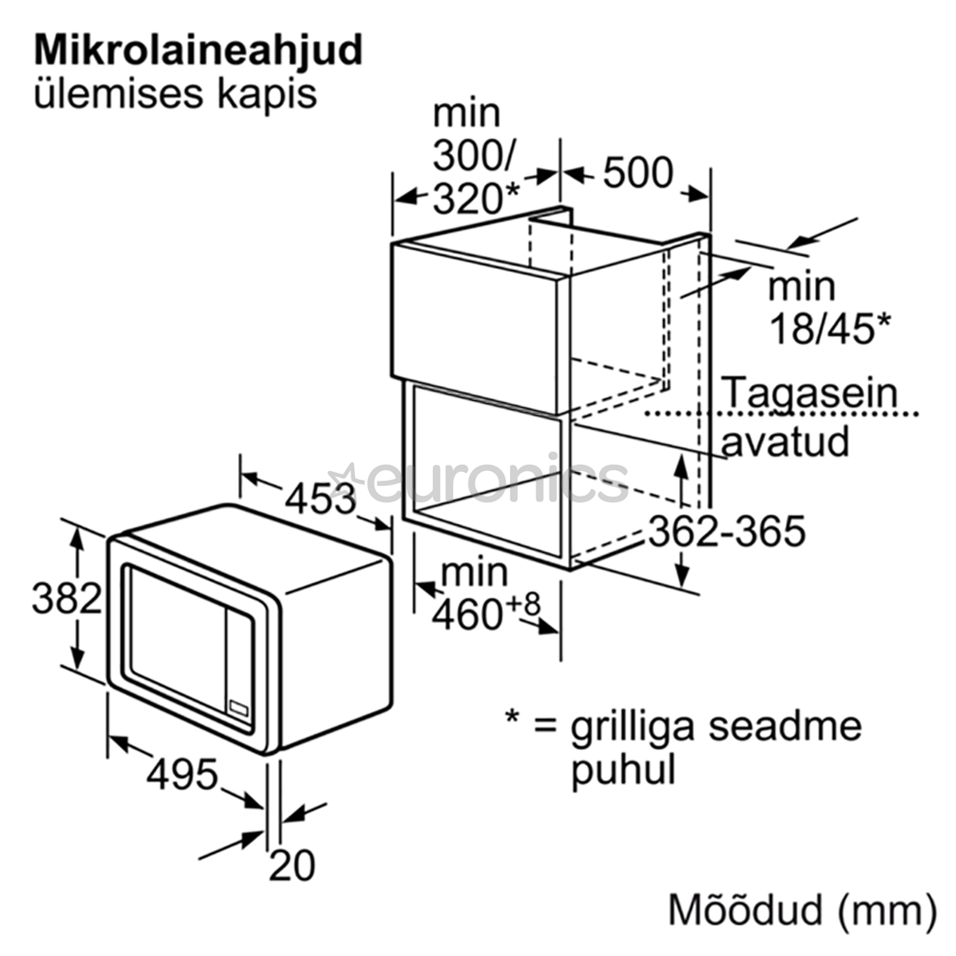 Integreeritav mikrolaineahi Bosch (17 L)