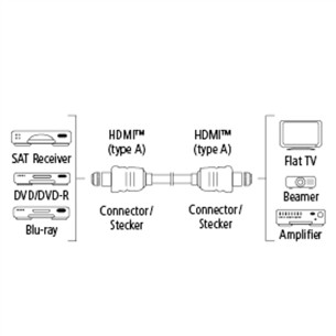 Kaabel HDMI 2.0b kullatud lint Hama (1,5 m)