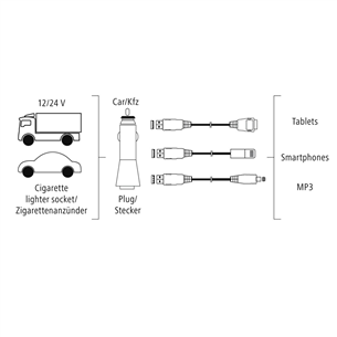 Autolaadija 2x USB Hama