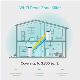 TP-Link Deco M4, 2 шт., белый - Домашняя Mesh WiFi-система