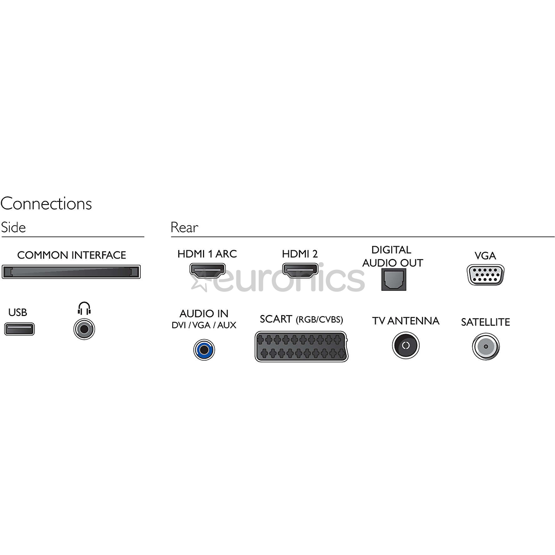 24'' HD LED-teler Philips