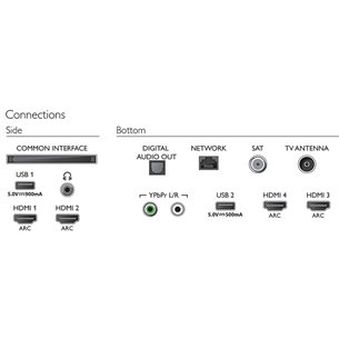 65'' Ultra HD LED LCD TV Philips