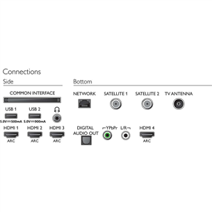 65'' Ultra HD 4K OLED-телевизор, Philips