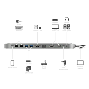 Docking Station Hama 12-in-1 USB-C