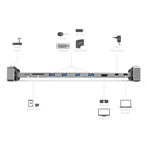 Sülearvuti dokk Hama 9-in-1 USB-C