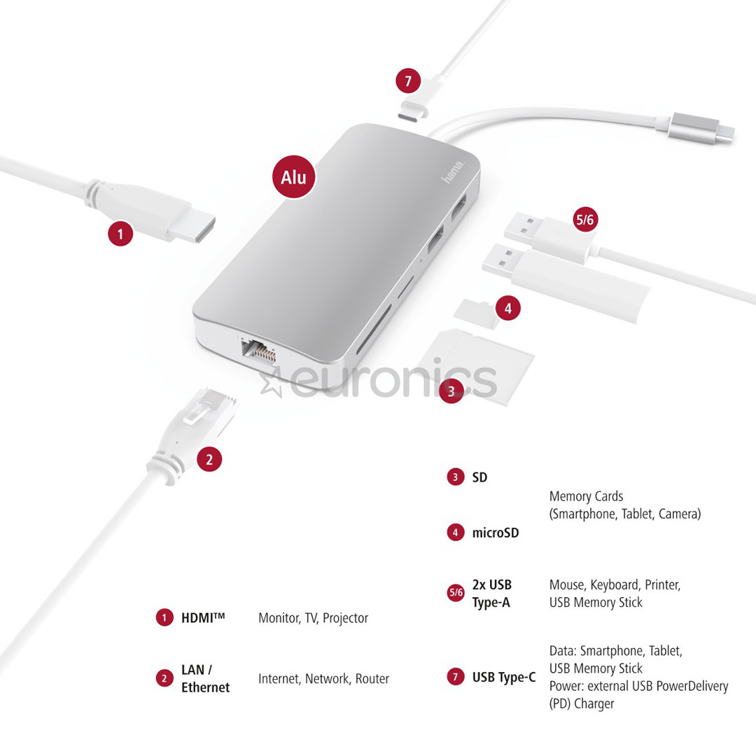 Dokk Hama 7-in-1 USB-C