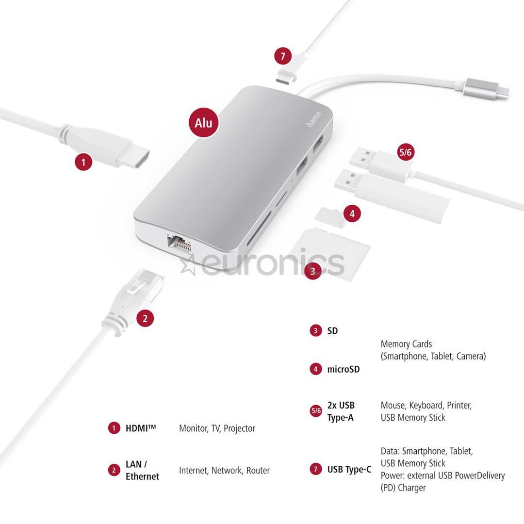 Dokk Hama 7-in-1 USB-C