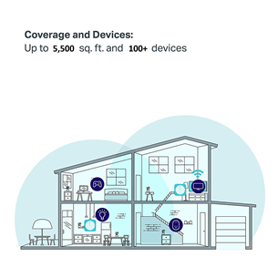 TP-Link Deco M5, 2 tükki, mesh süsteem, valge - WiFi ruuter