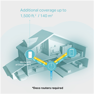 WiFi ruuter Mesh Add-On TP-Link Deco M3W