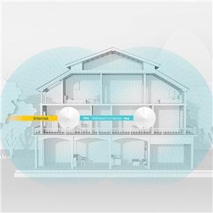 WiFi ruuter Mesh süsteem TP-Link Deco M9 Plus