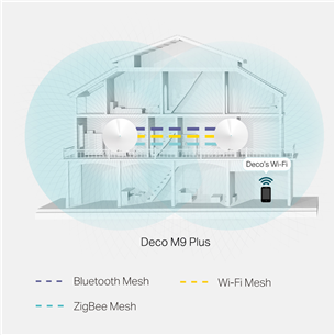 Wireless Home Mesh System TP-Link Deco M9 Plus