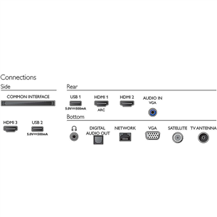 Philips LCD FHD, 43", боковые ножки, черный - Телевизор