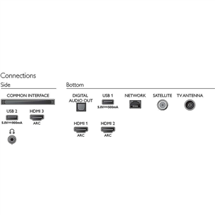 50'' Ultra HD LED LCD-teler Philips