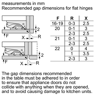 Integreeritav jahekapp Bosch (122 cm)