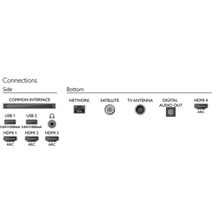 65'' Ultra HD OLED-teler Philips