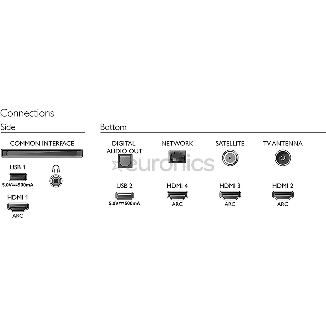 58'' Ultra HD LED LCD TV Philips