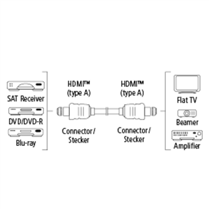 Плоский позолоченный кабель HDMI 2.0b Hama (3 м)