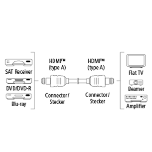 Cable HDMI 2.0b gold-plated flat Hama (3m)