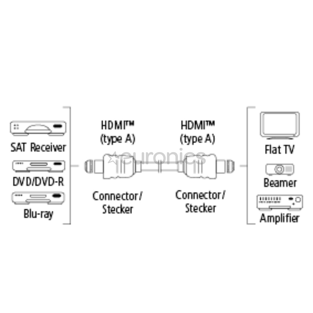 Плоский позолоченный кабель HDMI 2.0b Hama (3 м)