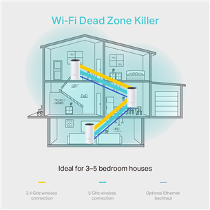 TP-Link Deco M4, 3-Pack - WiFi ruuter Mesh süsteem