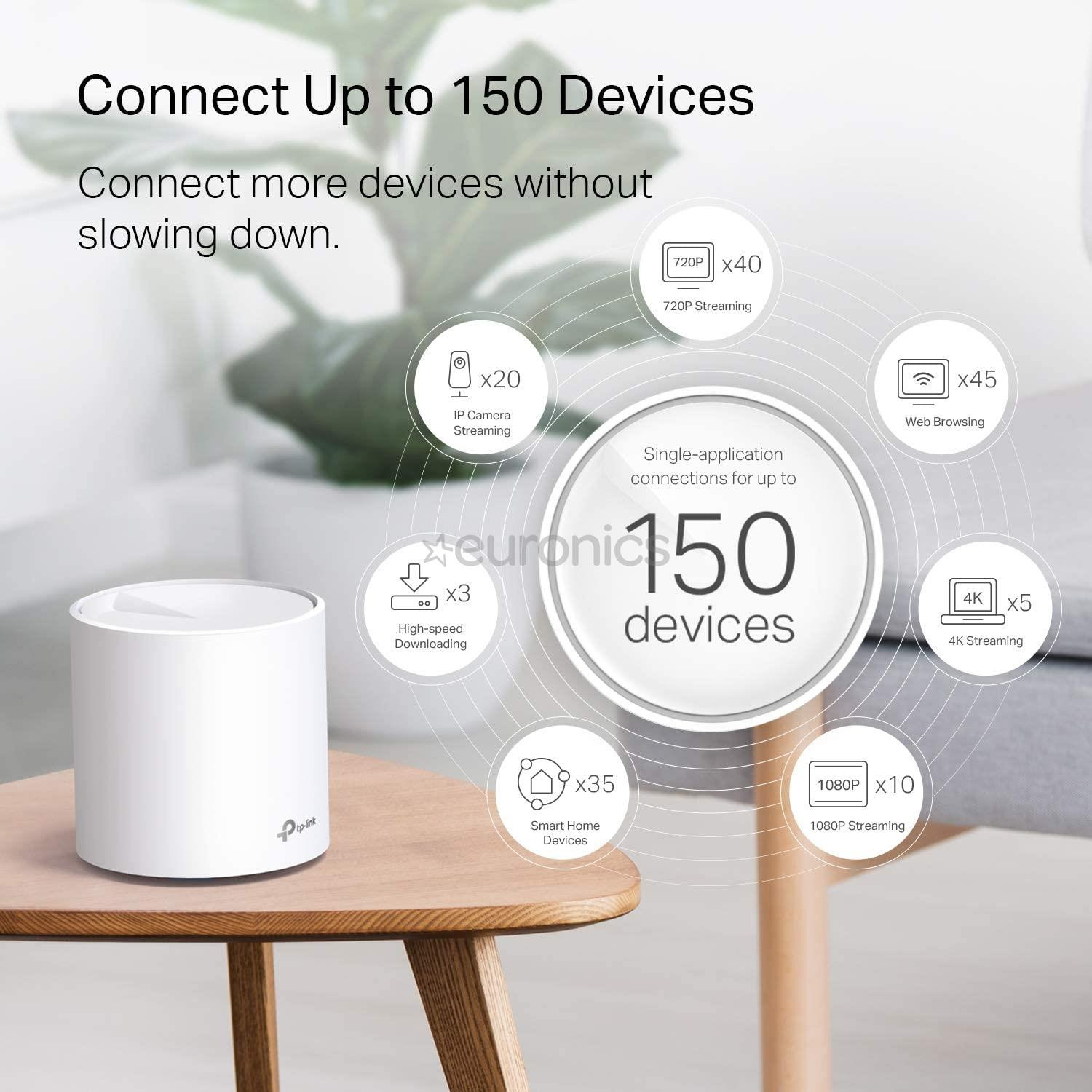 TP-Link Deco X20, 3 шт., белый - WiFi-роутер