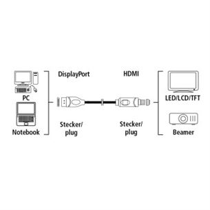 Hama, DisplayPort - HDMI, length 1.8 m - Cable