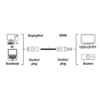 Hama, DisplayPort - HDMI, length 1.8 m - Cable