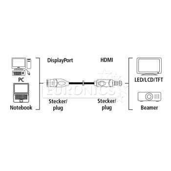 Kaabel DisplayPort - HDMI Hama (1,8 m)