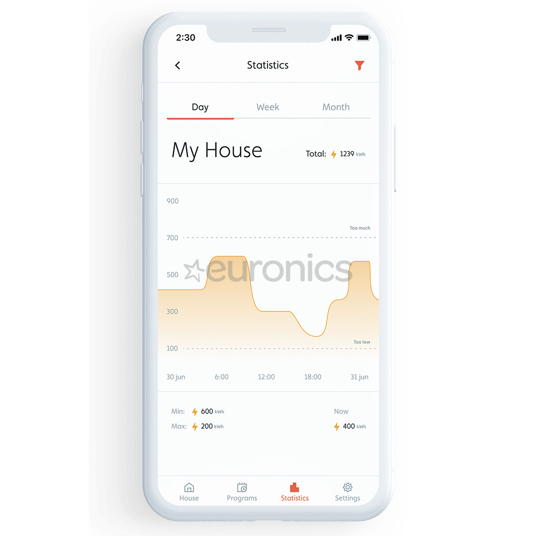 Mill, WiFi, 1200 Вт, белый - Электрический радиатор