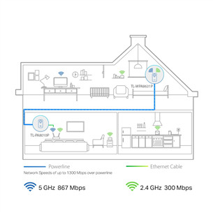 Võrgulaiendi adapter TP-Link AV1300 Powerline ac Wi-Fi Kit