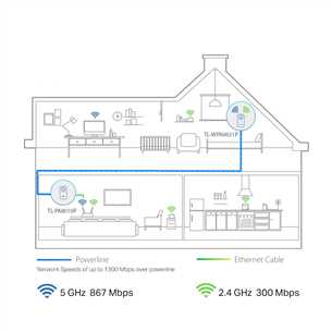 Võrgulaiendi adapter TP-Link AV1300 Powerline ac Wi-Fi Kit