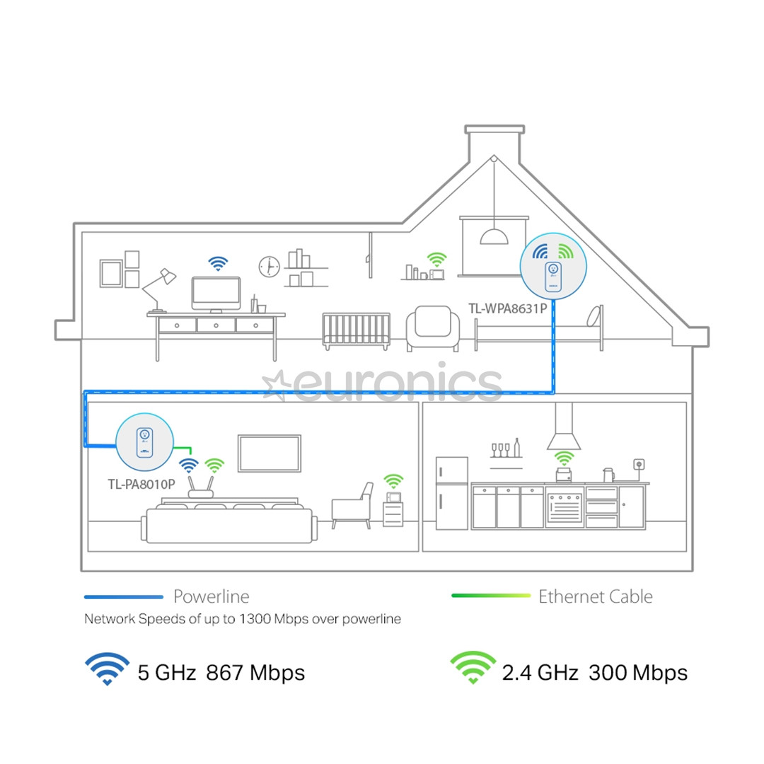 Võrgulaiendi adapter TP-Link AV1300 Powerline ac Wi-Fi Kit