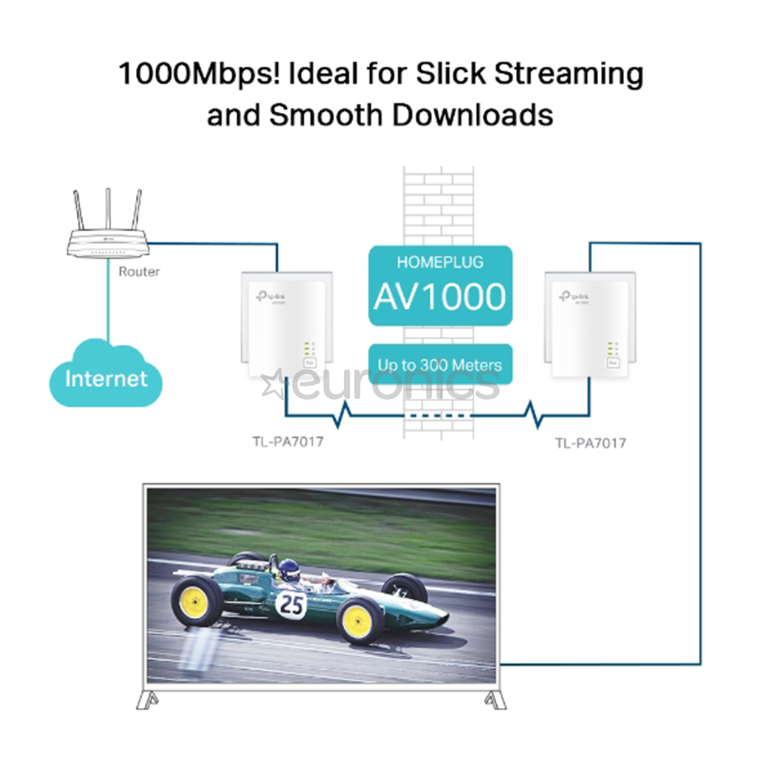 Network extension adapter TP-Link AV1000 Powerline
