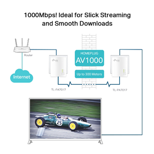 Network extension adapter TP-Link AV1000 Passthrough Powerline